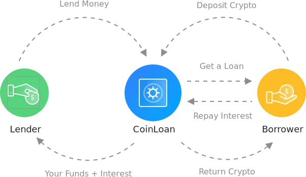 lending