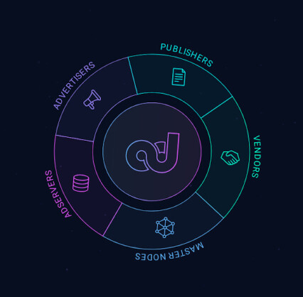 adshares wheel