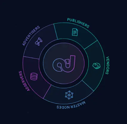 adshares wheel