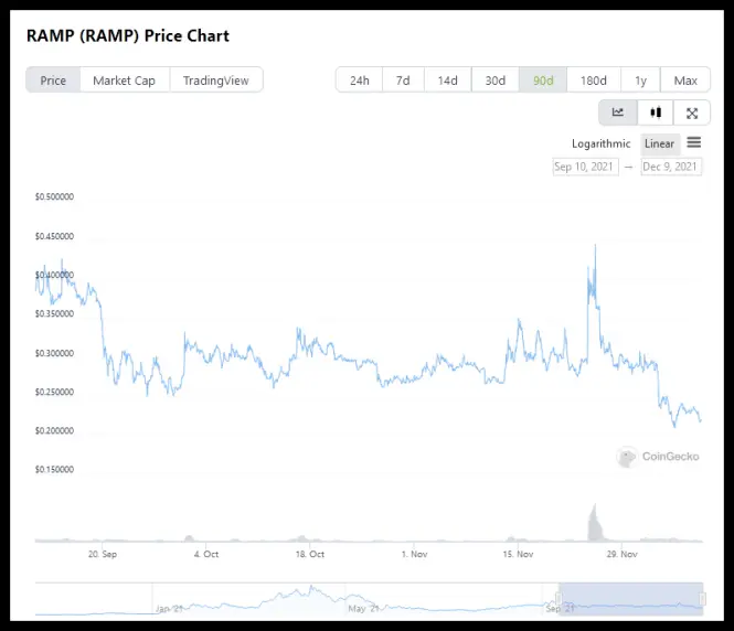 RAMP price chart, from coingecko