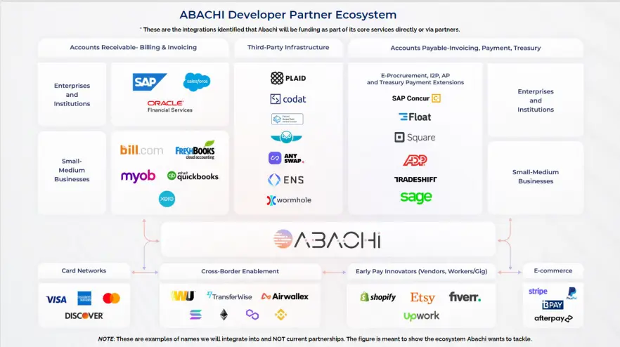 Abachi Ecosystem