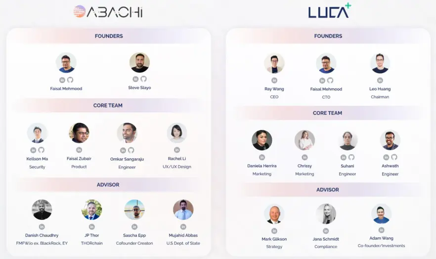Abachi, LUCA plus Teams