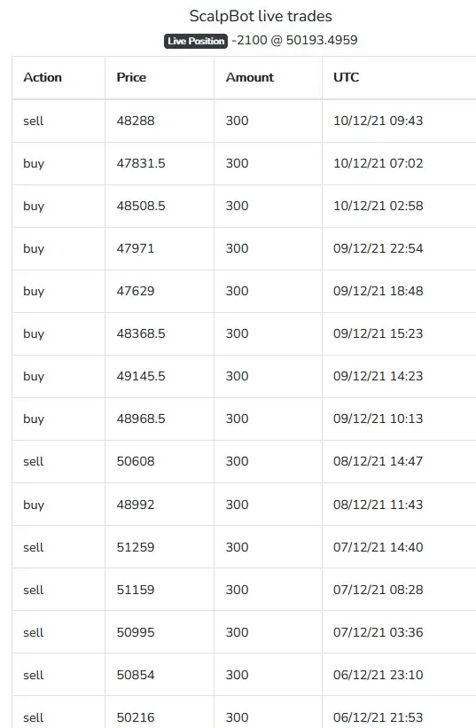 Scalping bot trade actions timeline