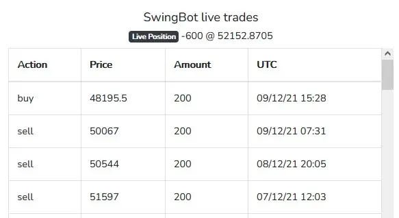 Swing bot trade actions timeline
