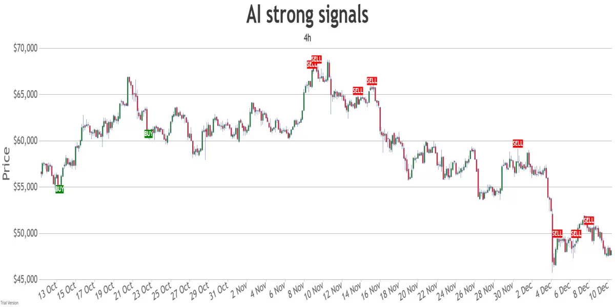 4h combined signals chart
