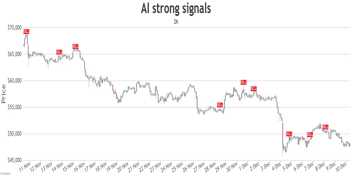2h combined signals chart