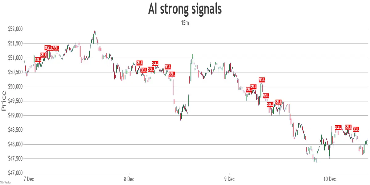 15min short-range AI signals chart