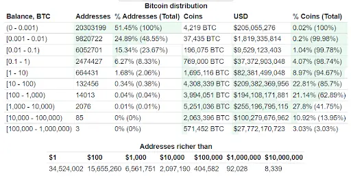 BTC Whale Wallets Chart
