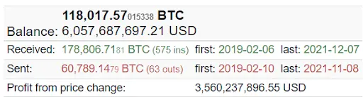 Bitcoin Whale Balance Chart