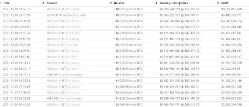 BTC Whale Balance Chart