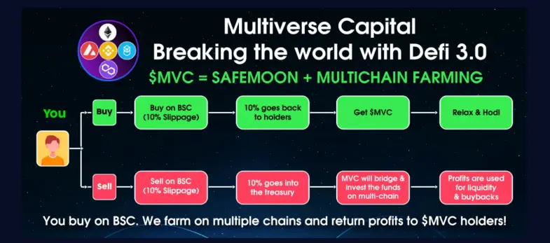Multiverse Capital MVC