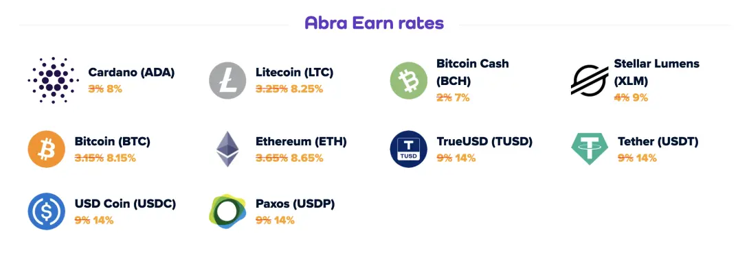 Abra Earn rates