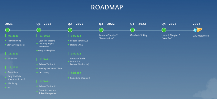 WidiLand Roadmap
