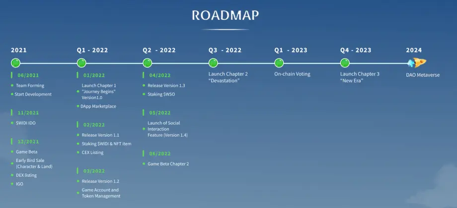 WidiLand Roadmap