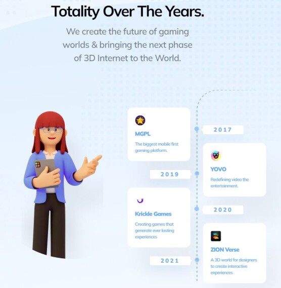 Totality Corp