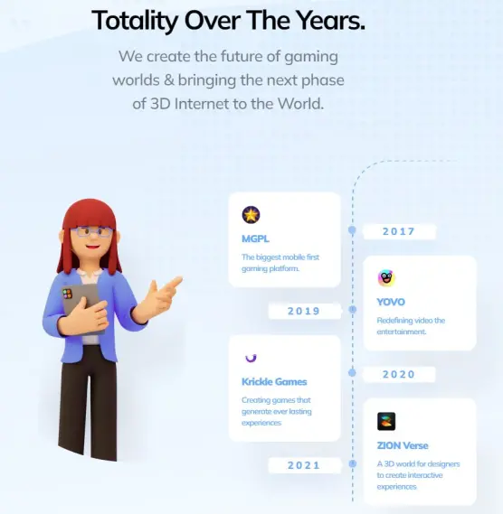 Totality Corp
