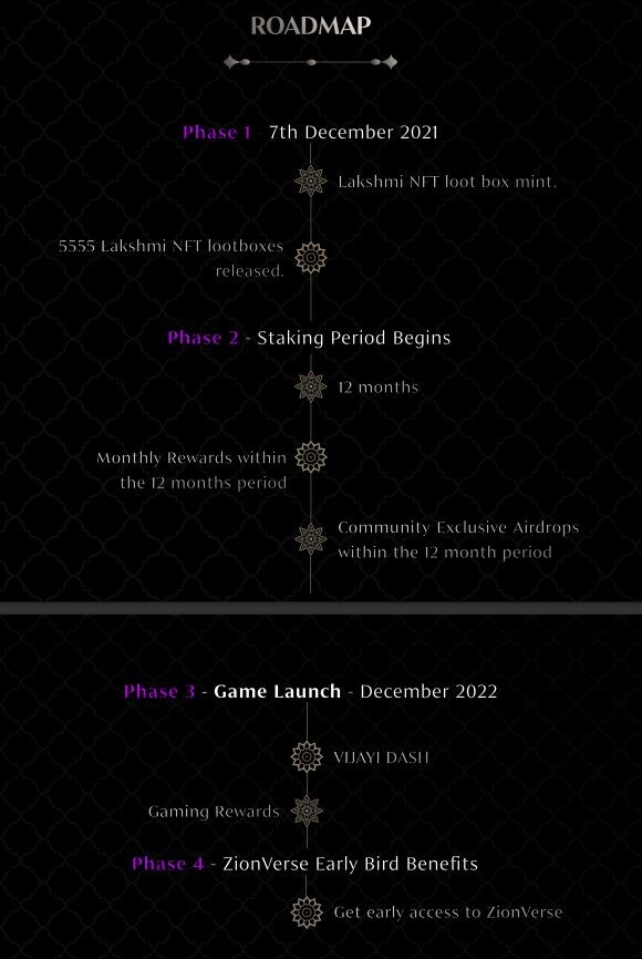 ZionVerse Roadmap