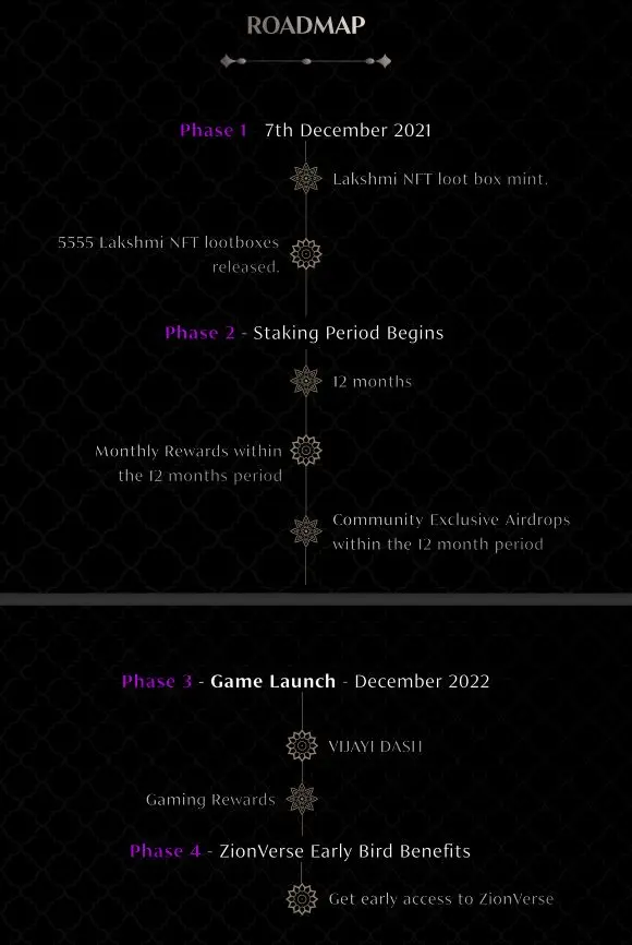 ZionVerse Roadmap