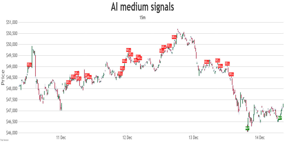 15h combined medium signals chart
