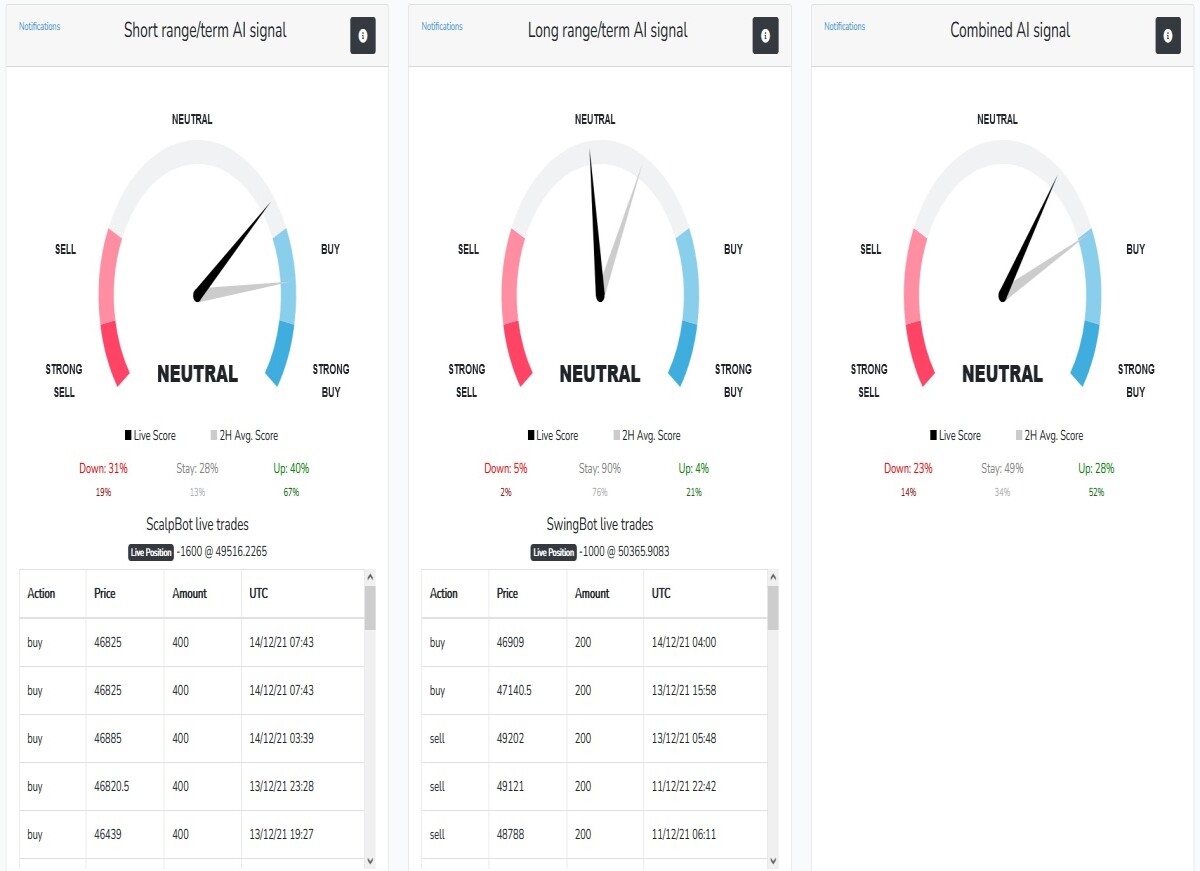AI buy/sell signals meter