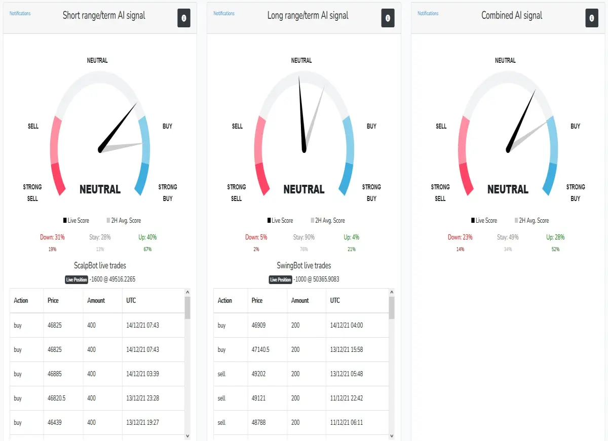 AI buy/sell signals meter