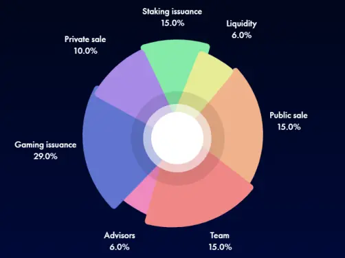 $MCRT distribution