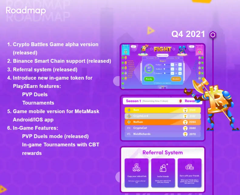 Crypto Battles Roadmap