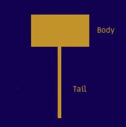 hammer candlestick
