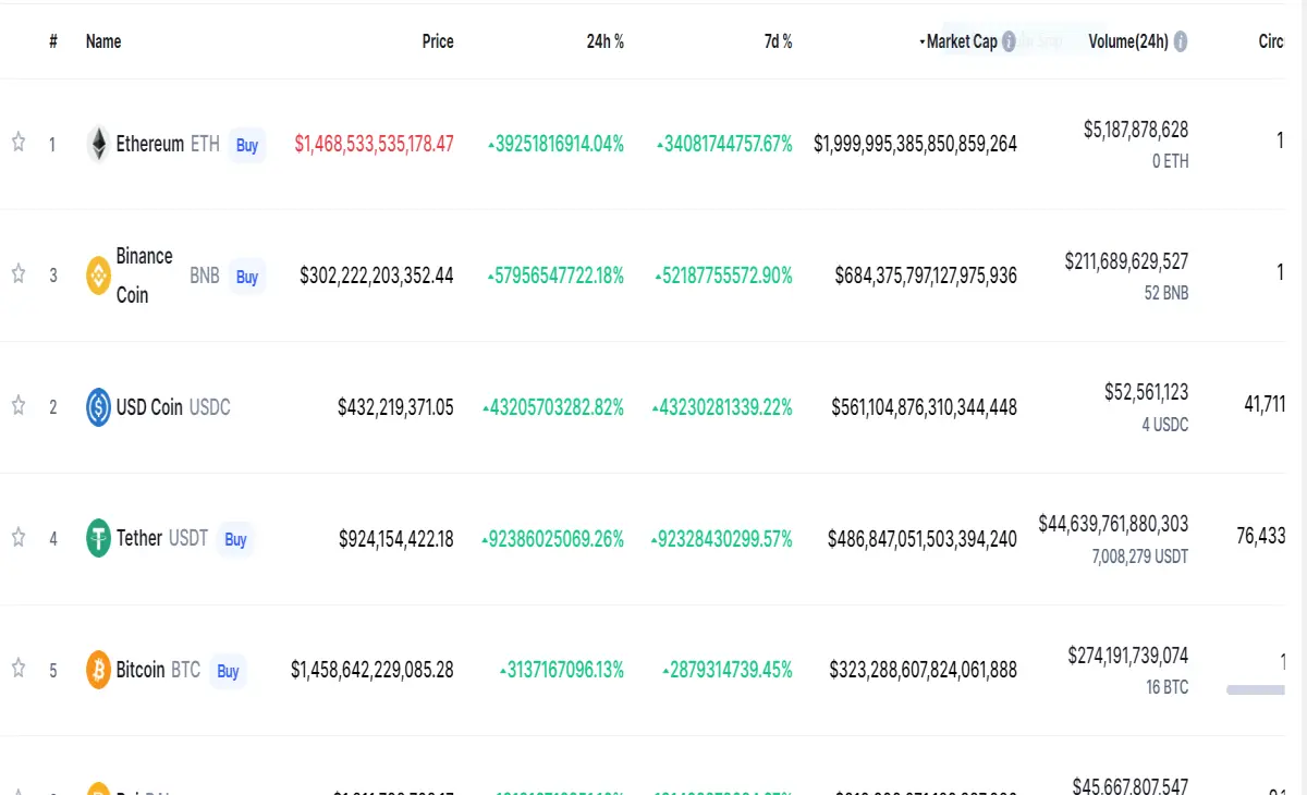coinmarket cap