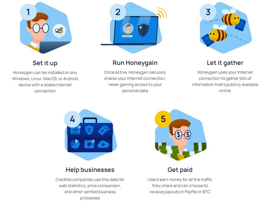 Honeygain_Steps