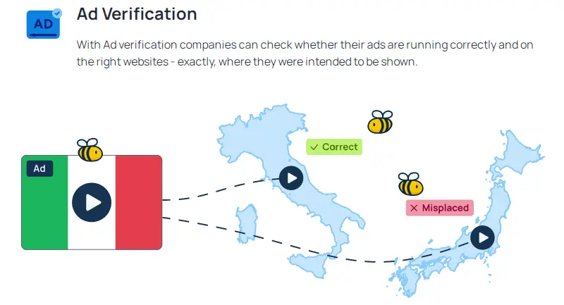 Ad Verification