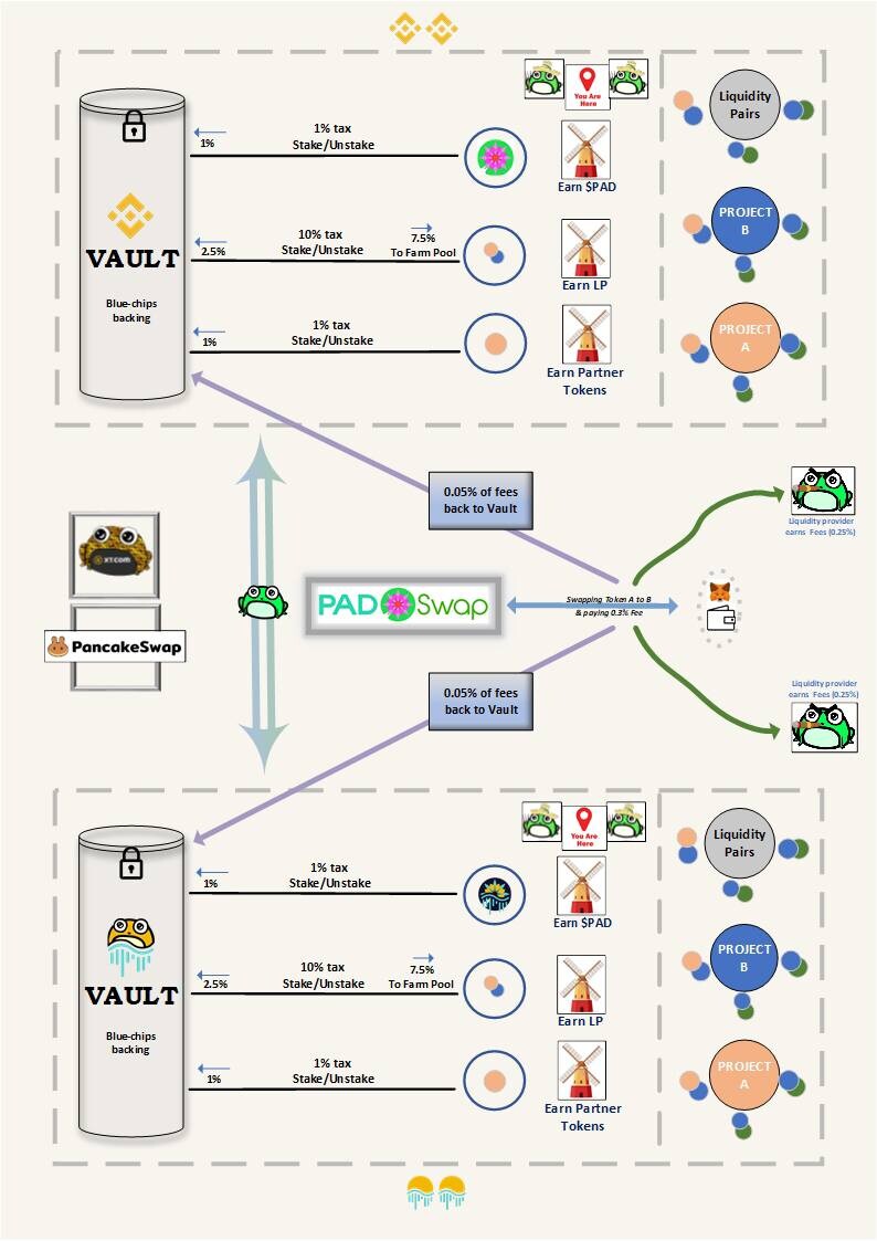 toad distribution schema