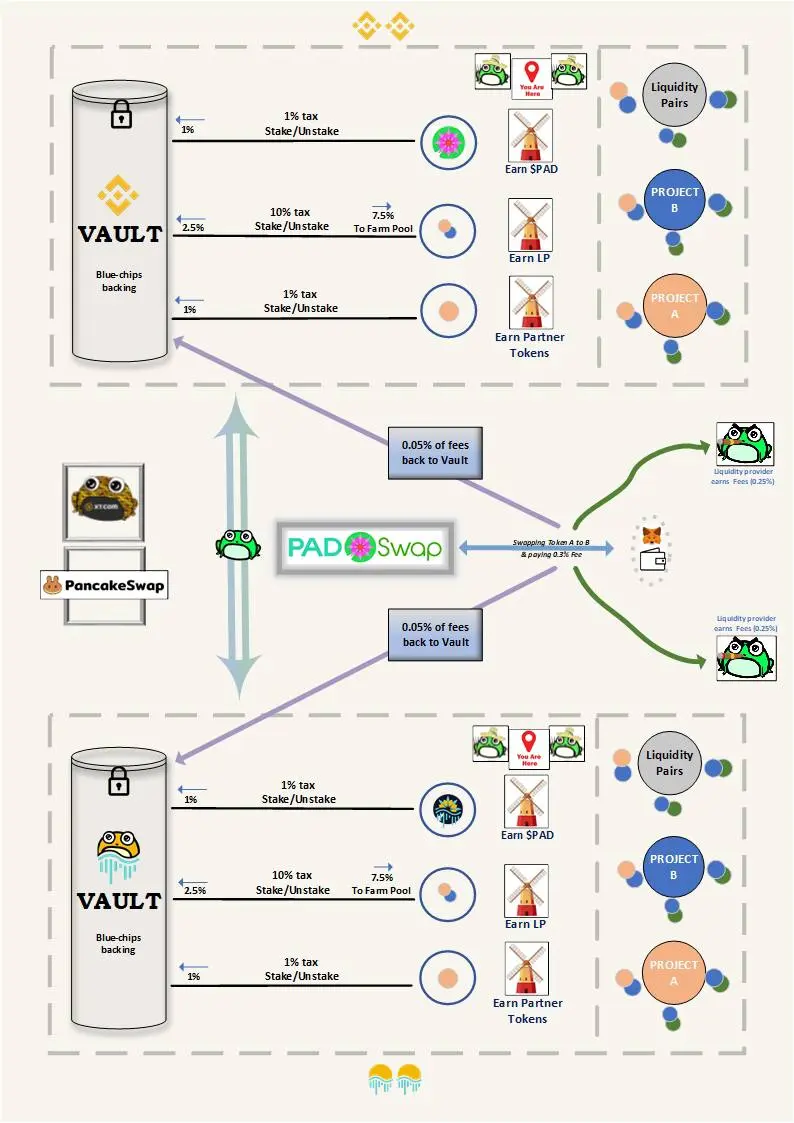 toad distribution schema