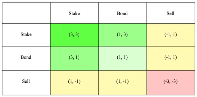 (3,3)ohm schema