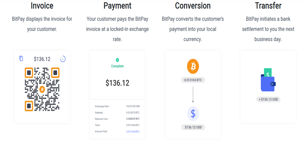 https://bitpay.com/online-payments
