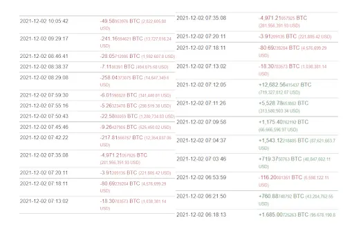Chart BTC Whale Transactions