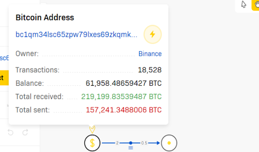 Binance Crystal Address Allocation