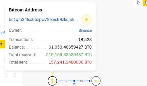 Binance Crystal Address Allocation