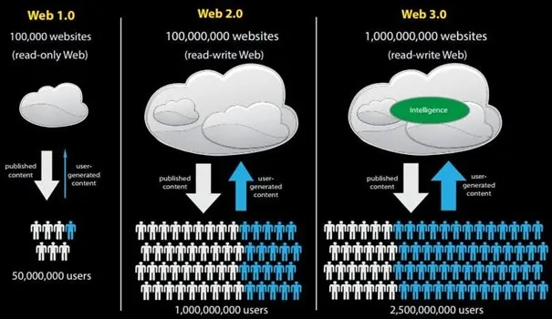 web3