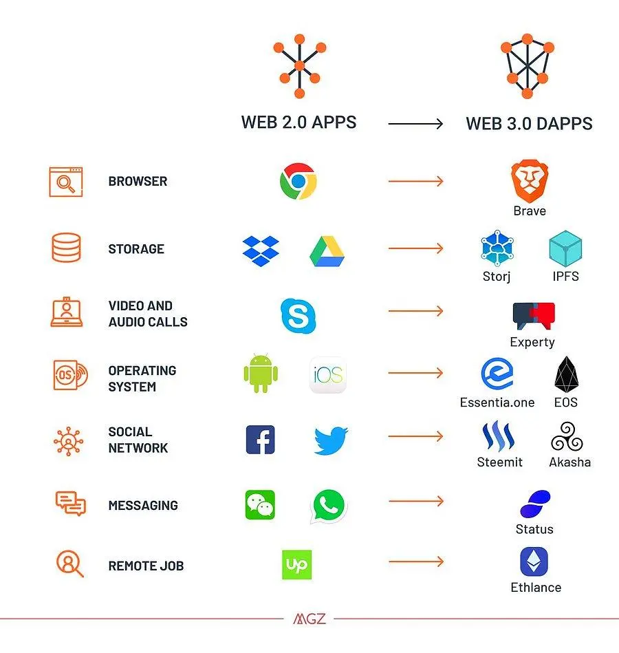 web3