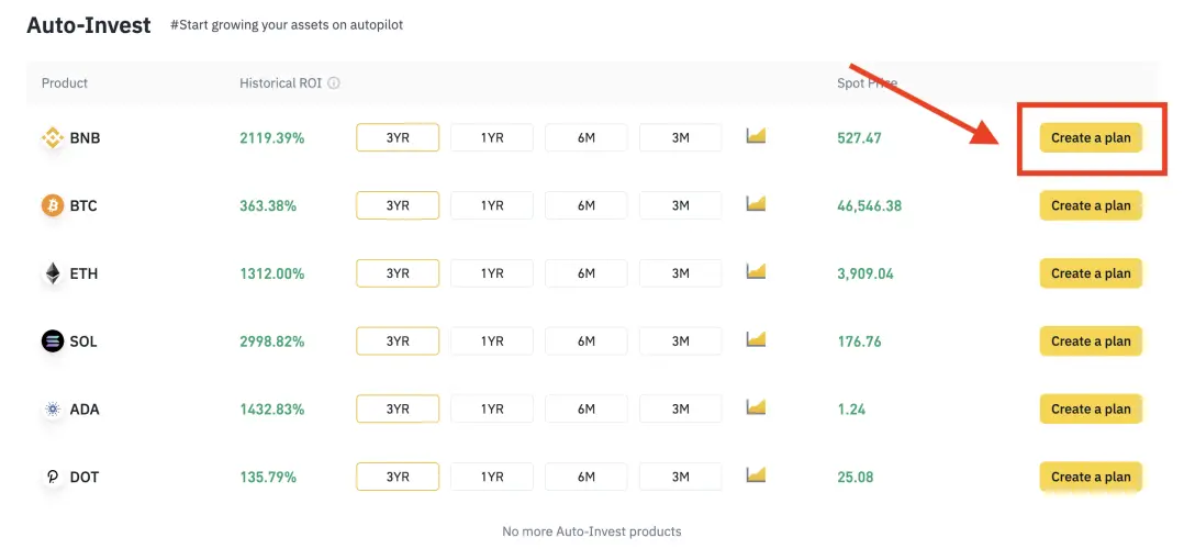 Auto-Invest plan setup