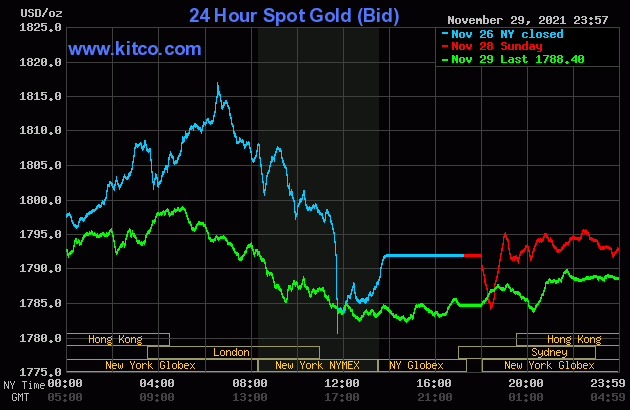 Gold - Nov29-21