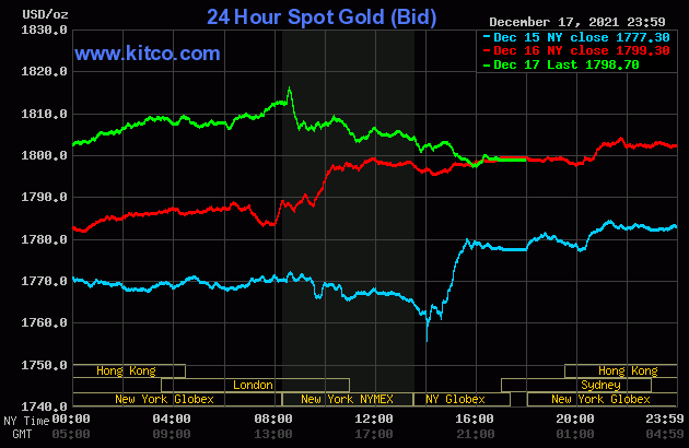 gold1218