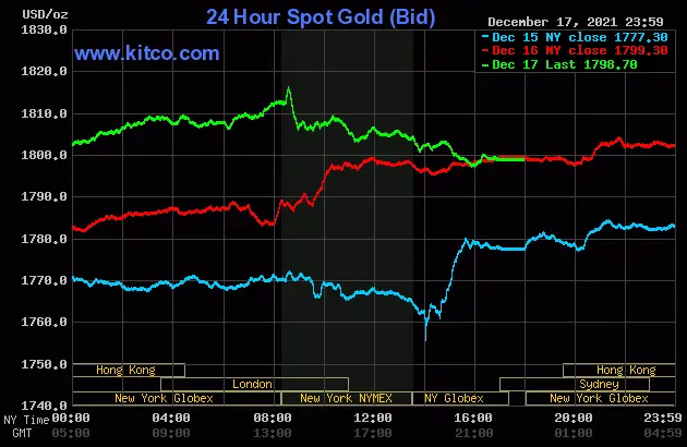 gold1218