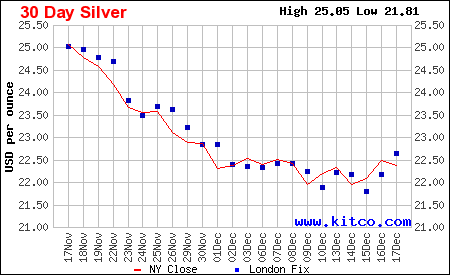 30 day silver