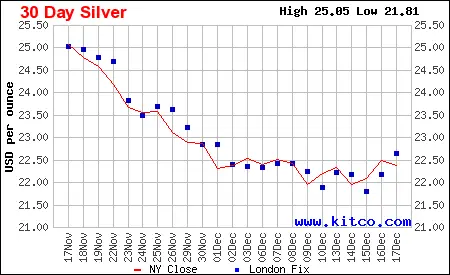 30 day silver