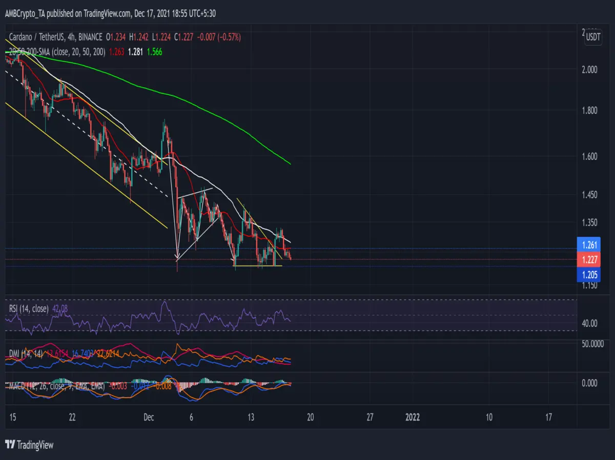 Cardano