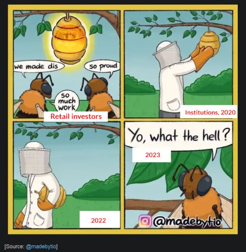 Institutional investors