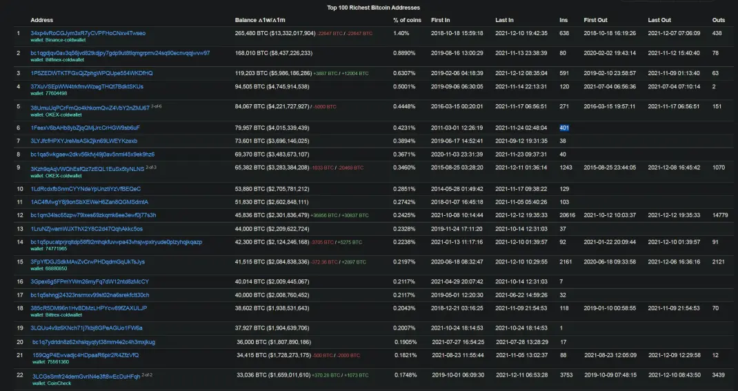 Top BTC wallets