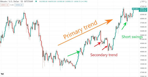 BTC/USD Chart